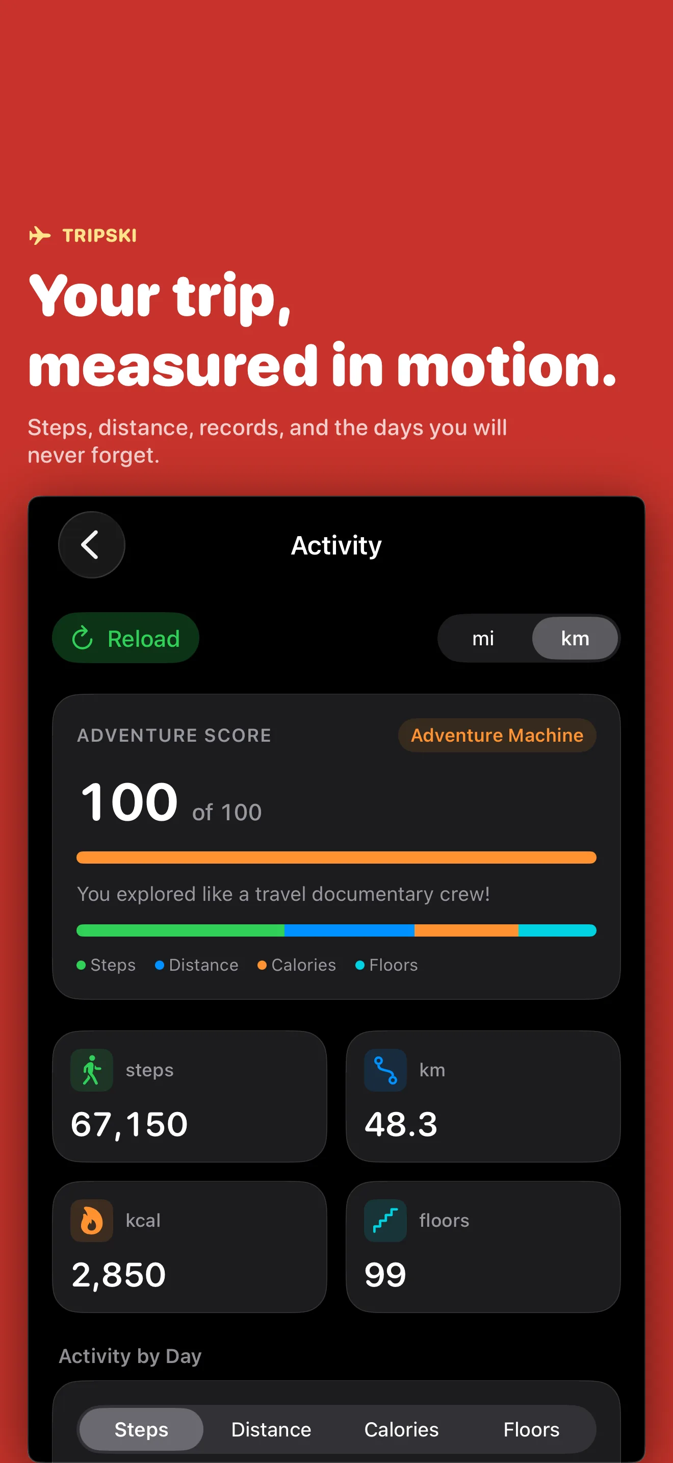 Your trip, measured in motion — steps, distance, and records