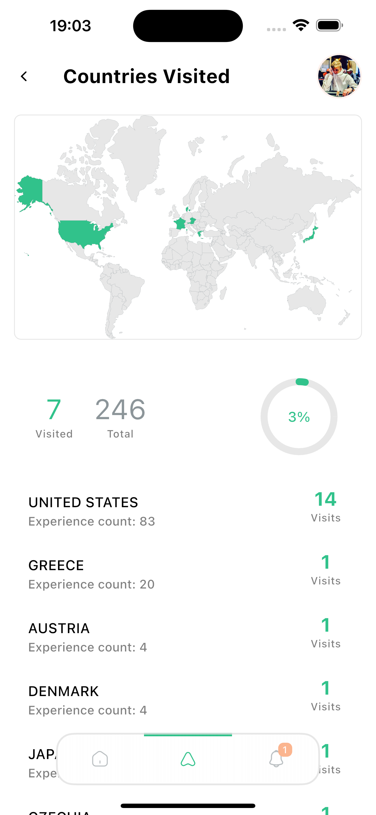 Trip overview
